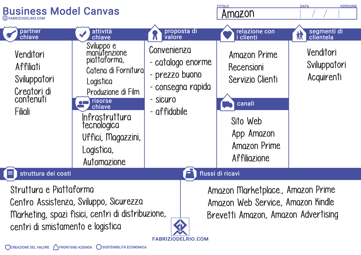 business-model-canvas-amazon.png
