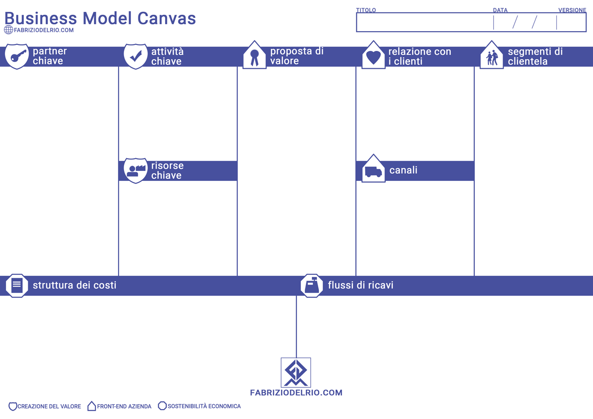 Business Model Canvas: Come funziona e quando usarlo - business model canvas