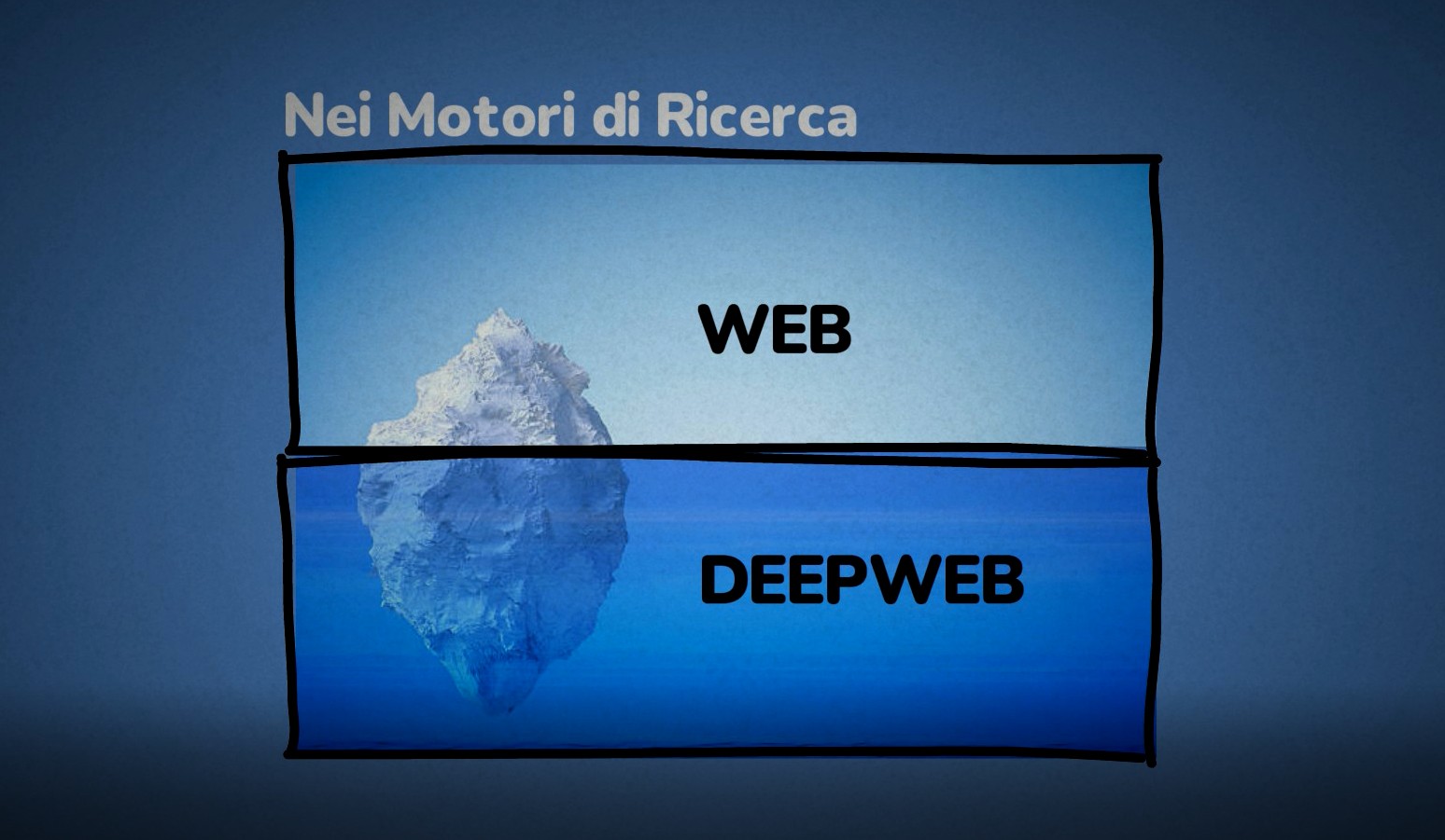 Come Funziona Internet - web e deepweb