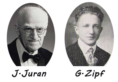 Principio di Pareto: Cos’è e come applicarlo correttamente - Joseph Juran e George Zipf