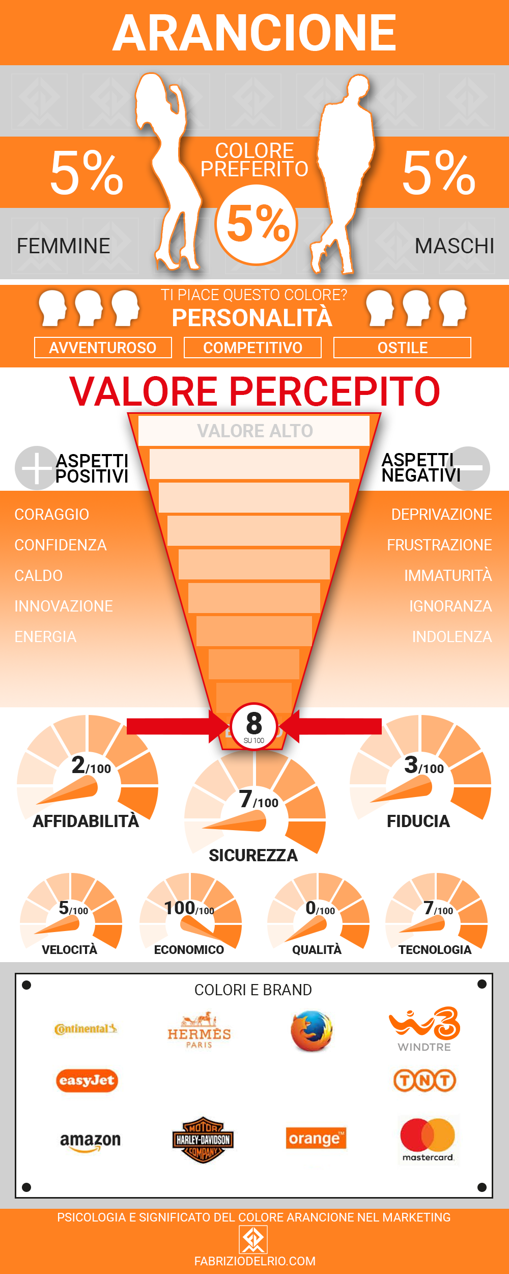 Psicologia e Significato del colore Arancione nel Marketing - infografica psicologia e significato del colore arancione nel marketing